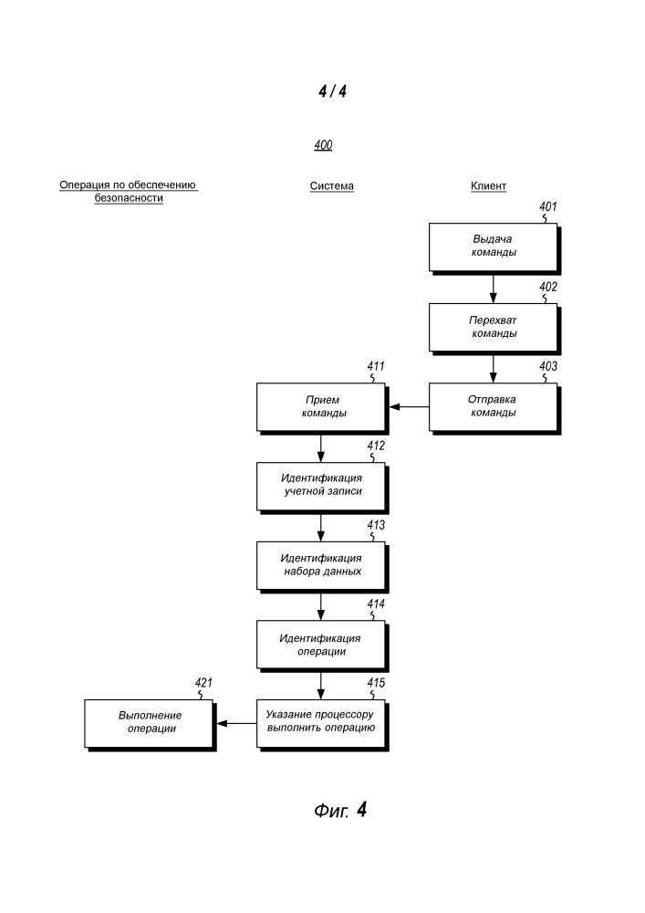 Сетевое управление наборами защищенных данных (патент 2640653)