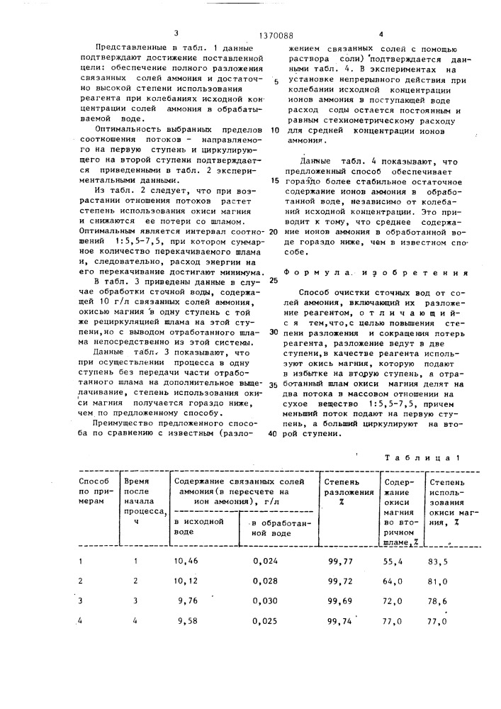 Способ очистки сточных вод от солей аммония (патент 1370088)