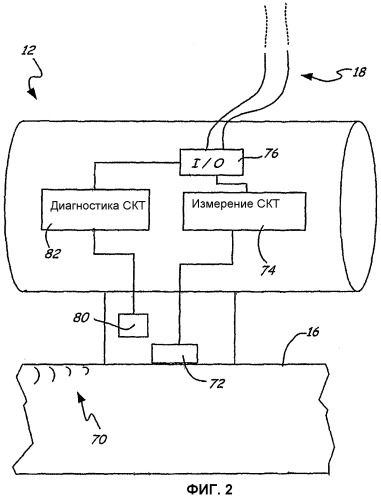 Технологическое устройство вибрационной диагностики (патент 2363029)