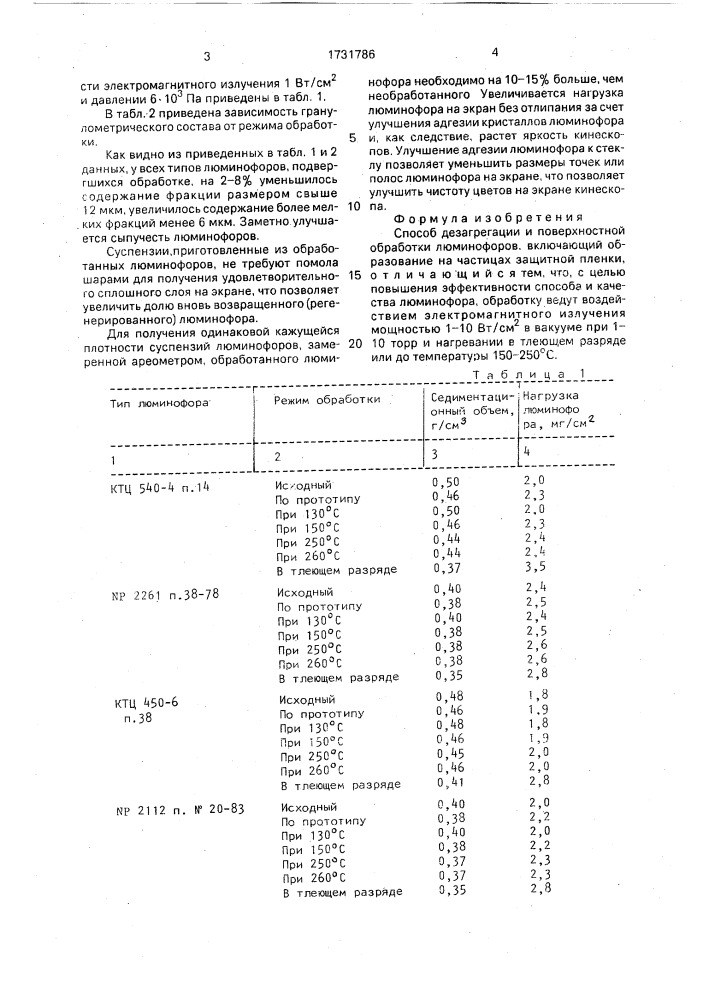 Способ дезагрегации и поверхностной обработки люминофоров (патент 1731786)