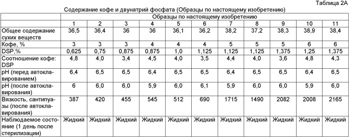 Кофейно-молочные текучие концентраты (патент 2422033)