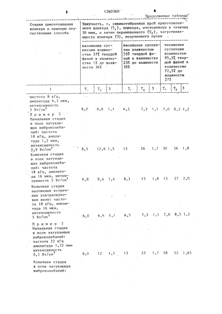 Способ приготовления шликера (патент 1260360)