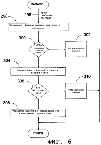 Защитная инфраструктура и способ для протокола разрешения равноправных имен (pnrp) (патент 2320008)