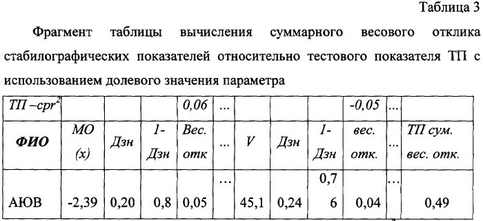 Способ оценки психических характеристик на основе функционального состояния человека (патент 2353287)