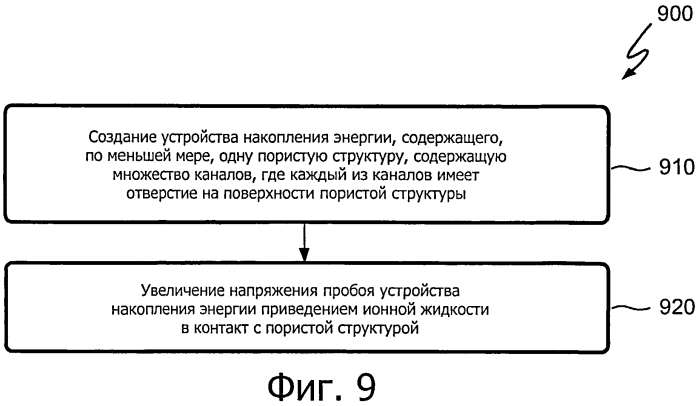 Способ повышения удельной энергии и достижимой выходной мощности устройства накопления энергии (патент 2578676)
