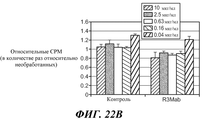 Антитела против fgfr3 и способы их применения (патент 2568066)