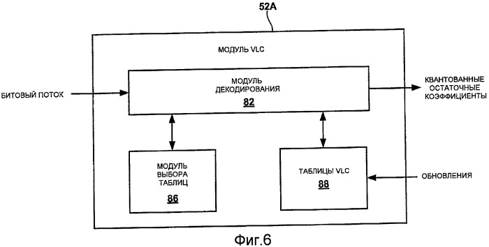 Выбор таблицы кодирования с переменной длиной на основании типа видеоблока для совершенствования кодирования коэффициентов (патент 2409003)