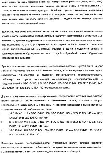 Способ получения полиненасыщенных кислот жирного ряда в трансгенных организмах (патент 2447147)