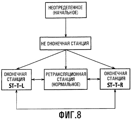 Двухкольцевая сетевая система и способ управления связью в ней, и станция передачи, и программа для станций передачи (патент 2420899)
