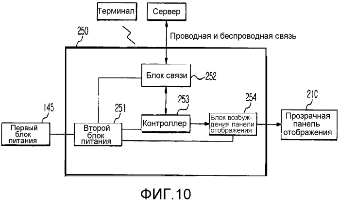 Модуль отображения и система отображения (патент 2568576)