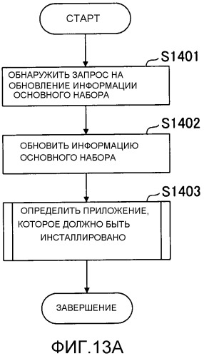 Устройство управления, система обработки информации, способ управления и носитель хранения (патент 2533498)