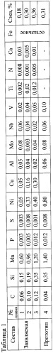 Способ производства хладостойкого листового проката (патент 2432403)