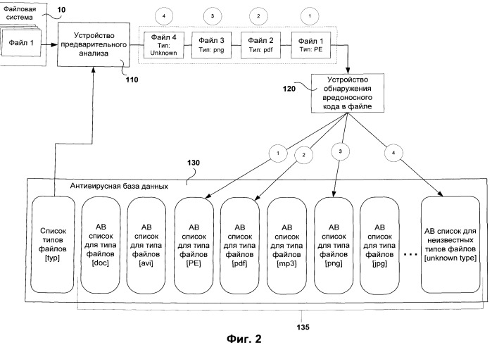 Система и способ автоматической модификации антивирусной базы данных (патент 2536664)