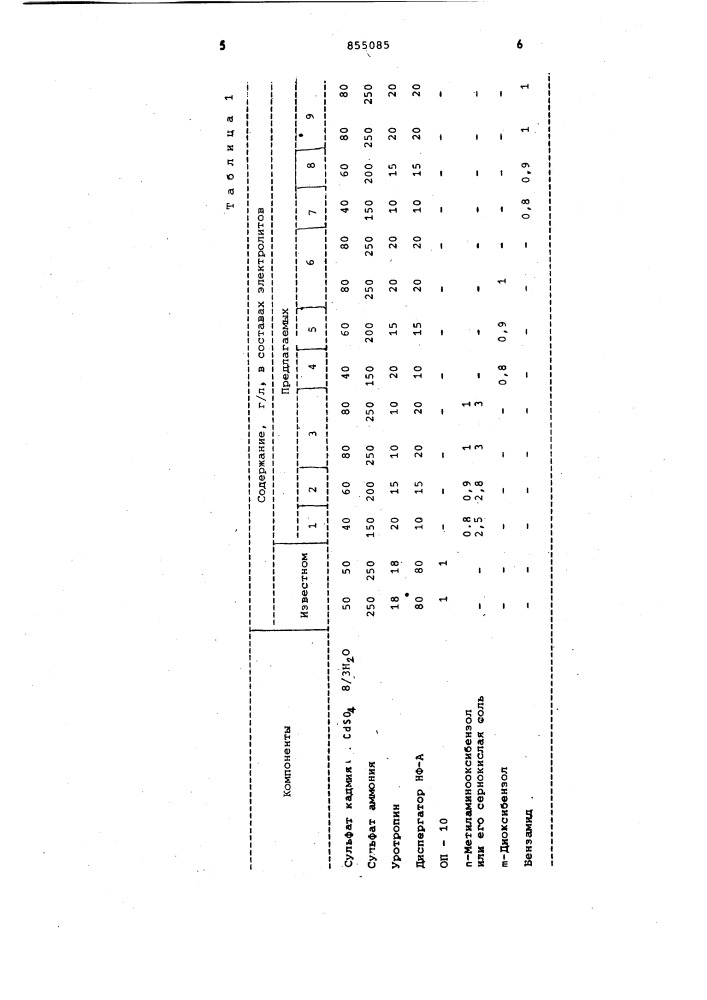 Электролит кадмирования (патент 855085)