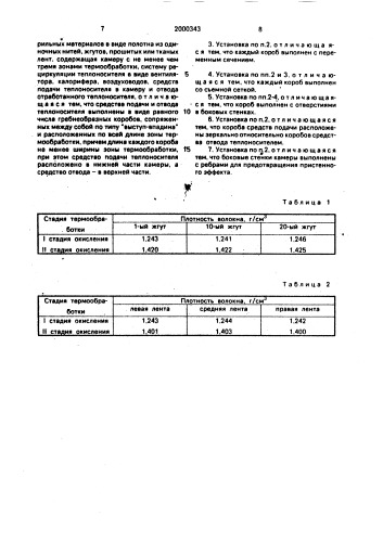 Способ термообработки длинномерных волокнистых полиакрилонитрильных материалов и установка для его осуществления (патент 2000343)