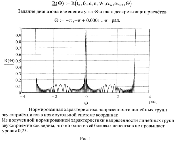 Способ определения пеленга источника звука при размещении акустической антенны акустического локатора на наклонных площадках поверхности земли (патент 2549919)
