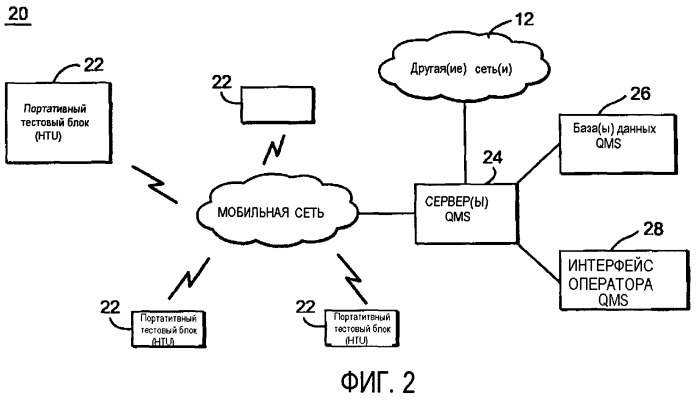 Крупномасштабное измерение субъективного качества в системах мобильной связи (патент 2407163)