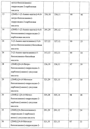 Модифицированные миметики лизина (патент 2494095)