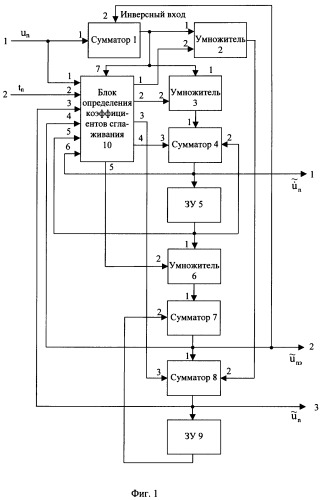 Способ фильтрации параметров траектории объекта и устройство для его реализации (патент 2358286)