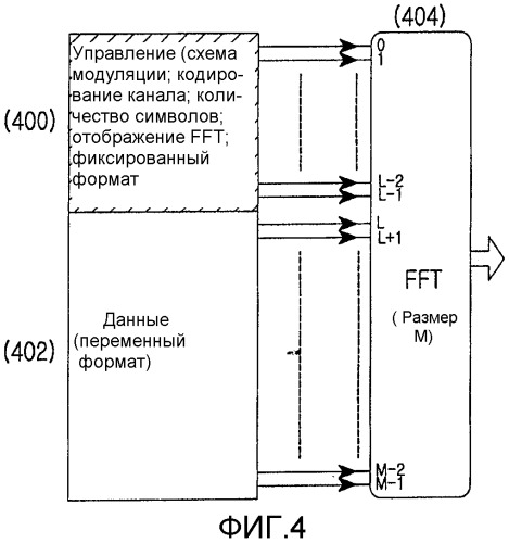 Способ и устройство для мультиплексирования данных и информации управления в системах беспроводной связи на основе множественного доступа с частотным разделением (патент 2320087)