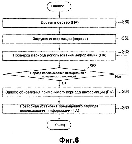 Способ управления правом использования информации и пользовательская аппаратура, предназначенная для управления правом использования информации (патент 2391699)