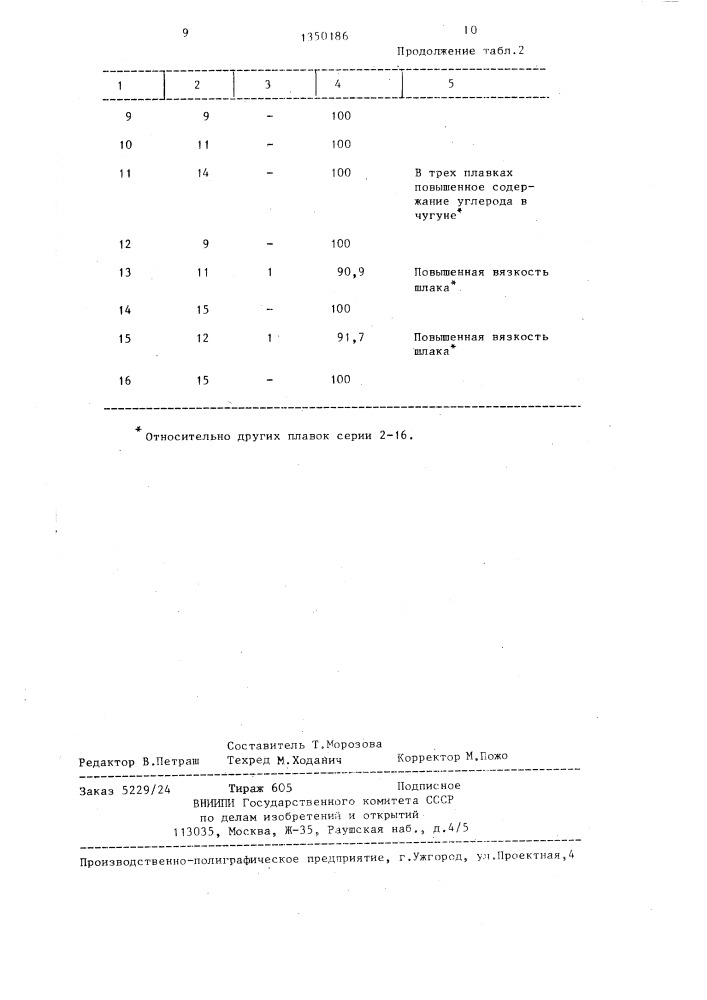 Легирующая смесь (патент 1350186)