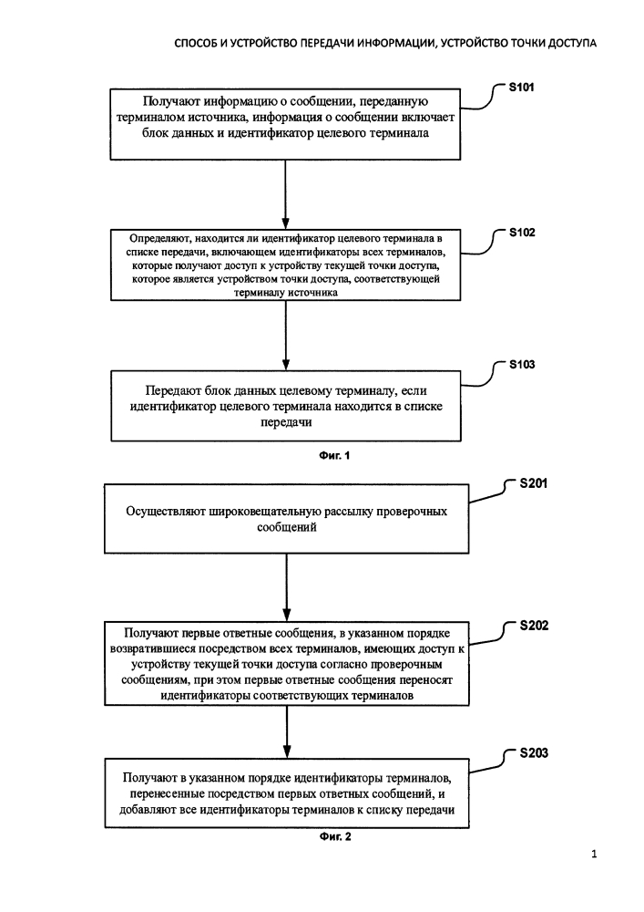 Способ и устройство передачи информации, устройство точки доступа (патент 2634844)