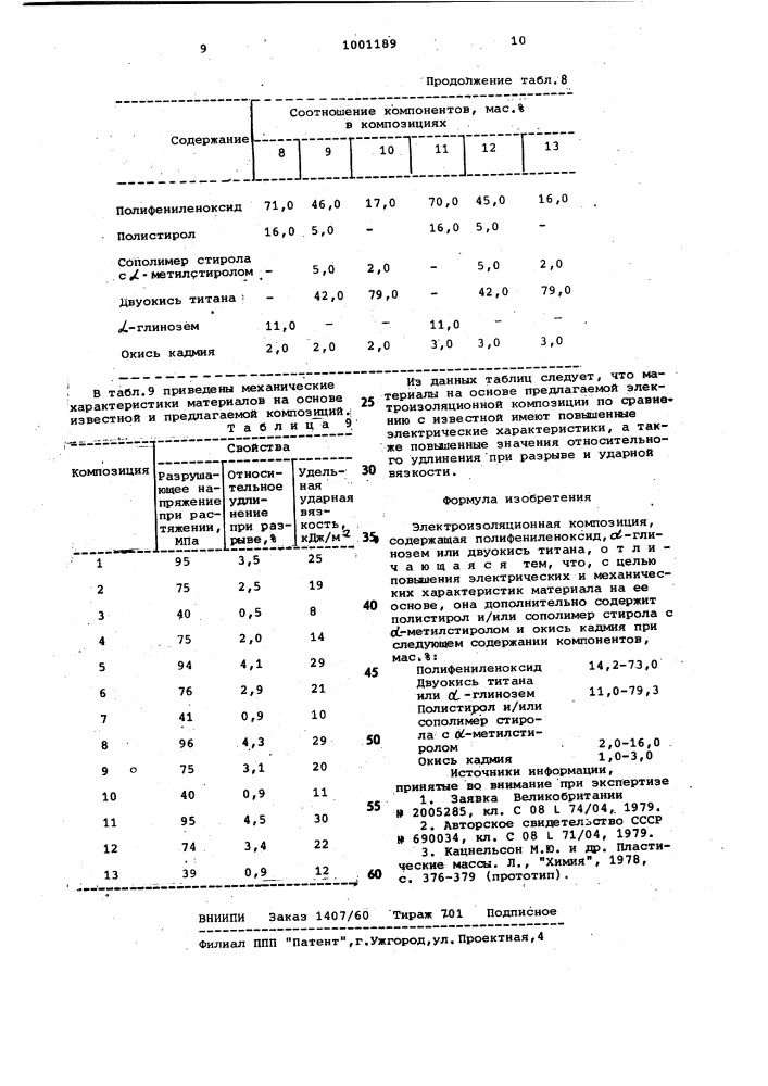 Электроизоляционная композиция (патент 1001189)