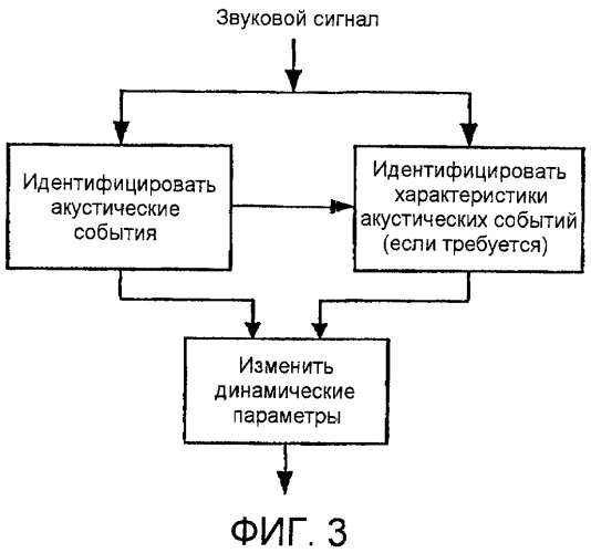 Регулировка усиления звука с использованием основанного на конкретной громкости обнаружения акустических событий (патент 2417514)