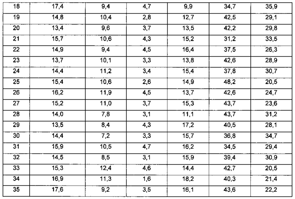 Способ оценки компонентного состава твердых коммунальных отходов (патент 2613589)