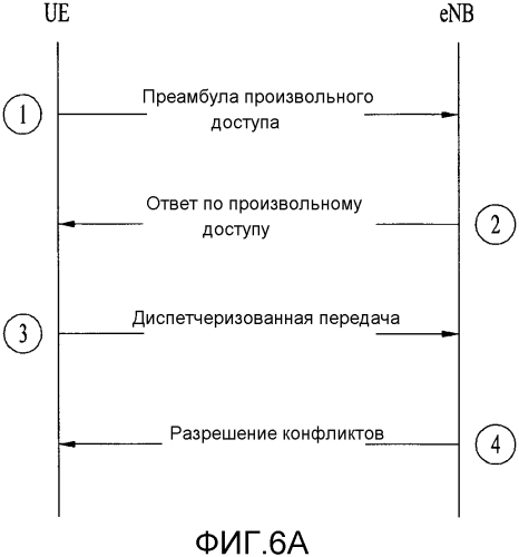 Способ и устройство для выполнения процесса произвольного доступа в системе беспроводной связи (патент 2577028)