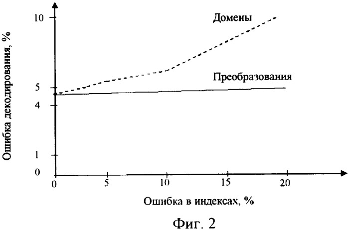 Способ передачи дополнительной информации при фрактальном кодировании изображений (патент 2339181)