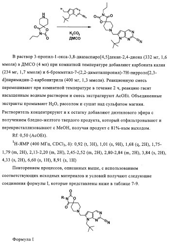 Пирролопиримидины, обладающие свойствами ингибитора катепсина к, и способ их получения (варианты) (патент 2331644)