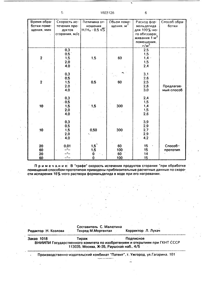 Способ дезинфекции закрытых помещений (патент 1803126)