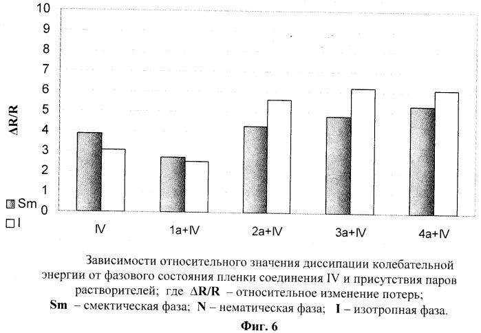 Датчик для определения лабораторных загрязнений (патент 2360238)