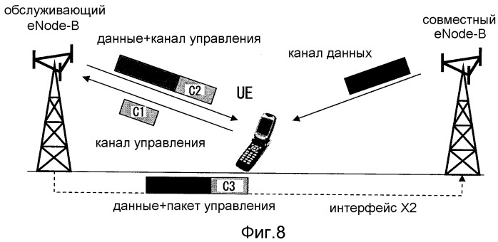 Устройство беспроводной базовой станции, использующее систему совместной передачи harq, устройство беспроводного терминала, система беспроводной связи и способ беспроводной связи (патент 2526285)