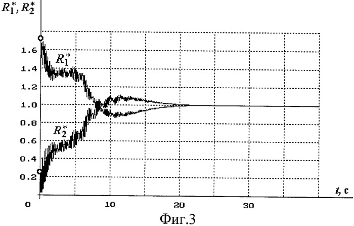 Устройство оценивания параметров асинхронного двигателя (патент 2426219)