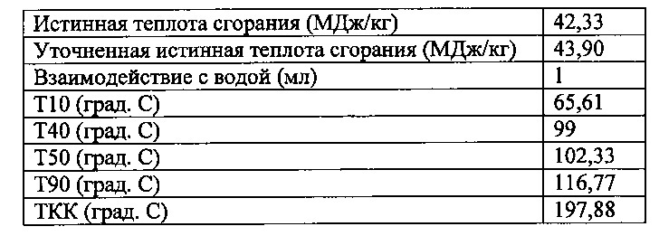 Высокооктановый неэтилированный авиационный бензин (патент 2665556)