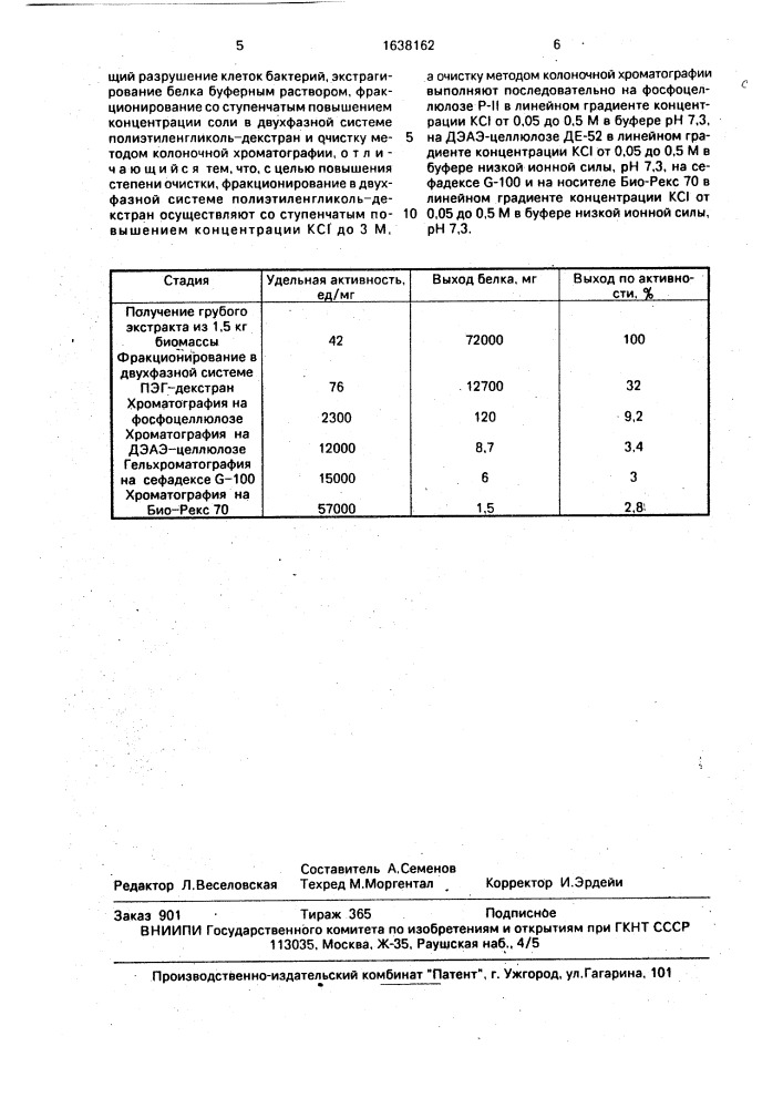 Способ получения обратной транскриптазы из еsснеriснiа coli (патент 1638162)