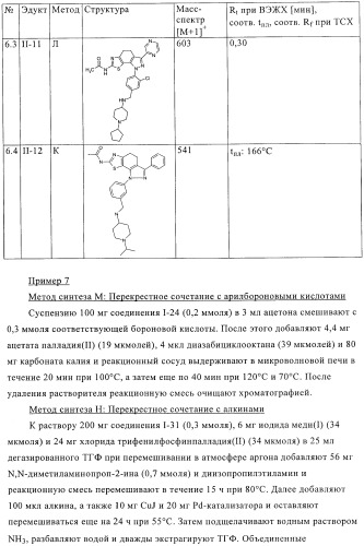 Тиазолилдигидроиндазолы (патент 2403258)