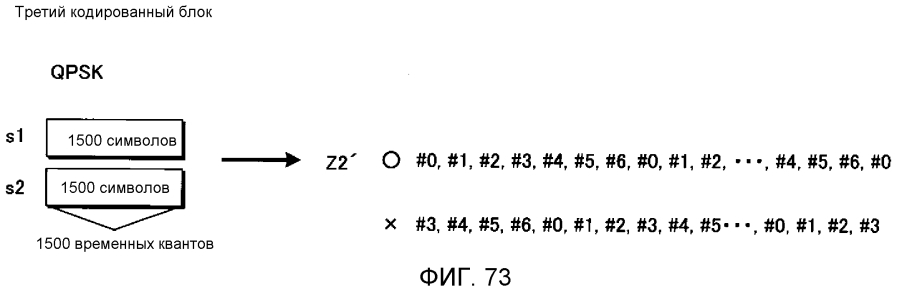 Способ формирования сигналов и устройство формирования сигналов (патент 2593381)