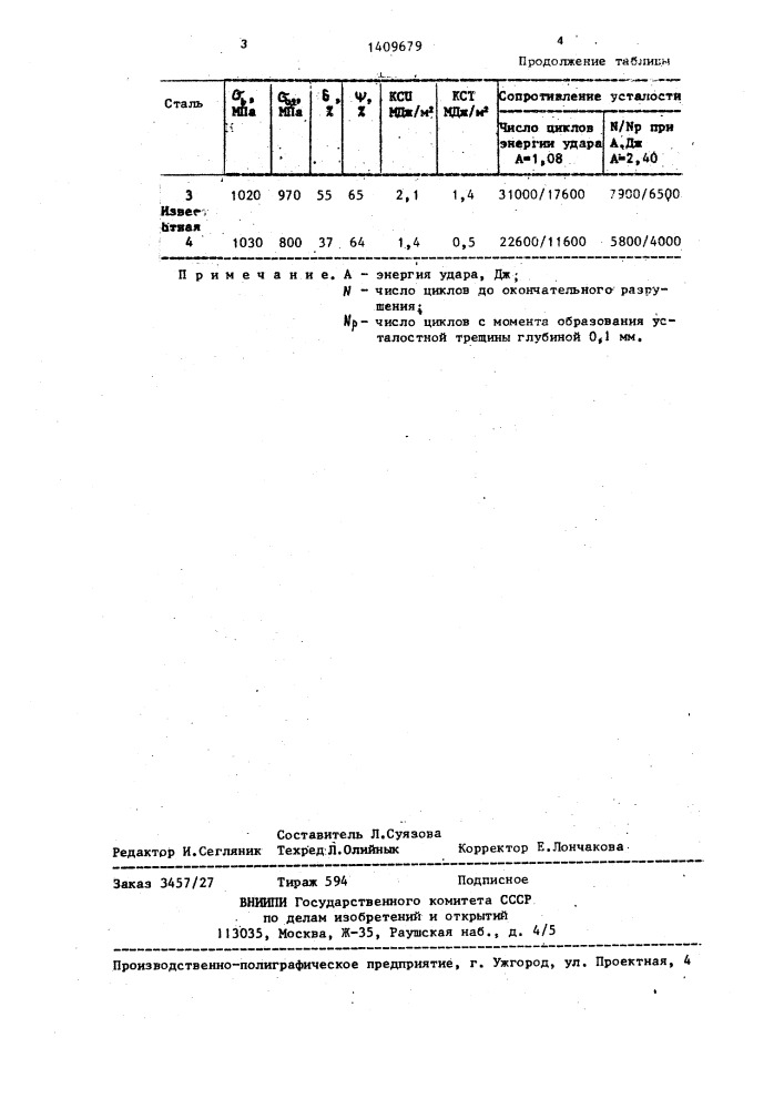 Аустенитная сталь (патент 1409679)