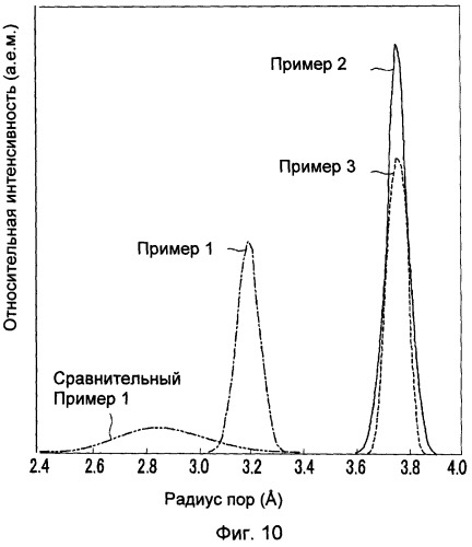 Полимер и способ его получения (патент 2478108)