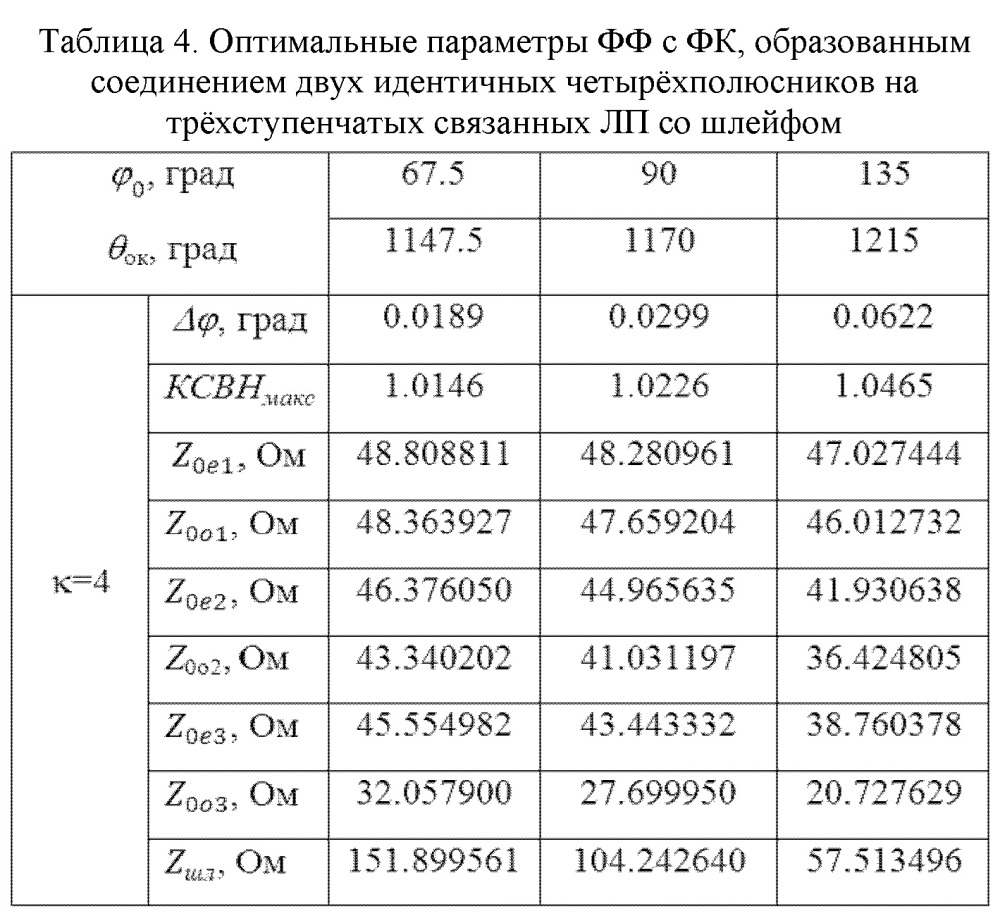 Фиксированный фазовращатель свч (патент 2619799)