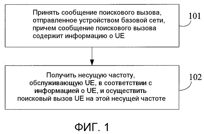 Способ поискового вызова, устройство и система для соты с множеством несущих (патент 2504124)