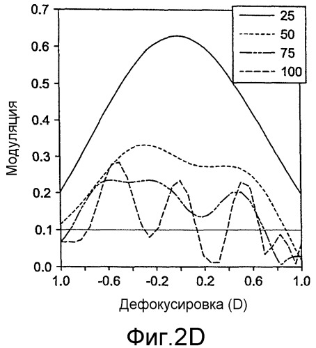 Интраокулярная линза с расширенной глубиной фокуса (патент 2523130)