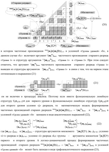 Способ формирования аргументов аналоговых сигналов частичных произведений [ni]&amp;[mj]f(h) cd аргументов множимого &#177;[mj]f(2n) и аргументов множителя &#177;[ni]f(2n) - &quot;дополнительный код&quot; в пирамидальном умножителе f ( cd ) для последующего логического дешифрирования f1(cd ) и формирования результирующей суммы &#177;[s ]f(2n) - &quot;дополнительный код&quot; (варианты русской логики) (патент 2481614)