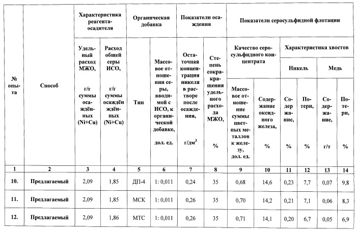 Способ переработки пульпы после автоклавно-окислительного выщелачивания сульфидных полиметаллических материалов, содержащей оксиды железа и элементную серу (патент 2544329)