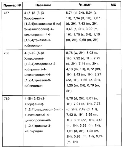 [1,2,4]оксадиазолы (варианты), способ их получения, фармацевтическая композиция и способ ингибирования активации метаботропных глютаматных рецепторов-5 (патент 2352568)