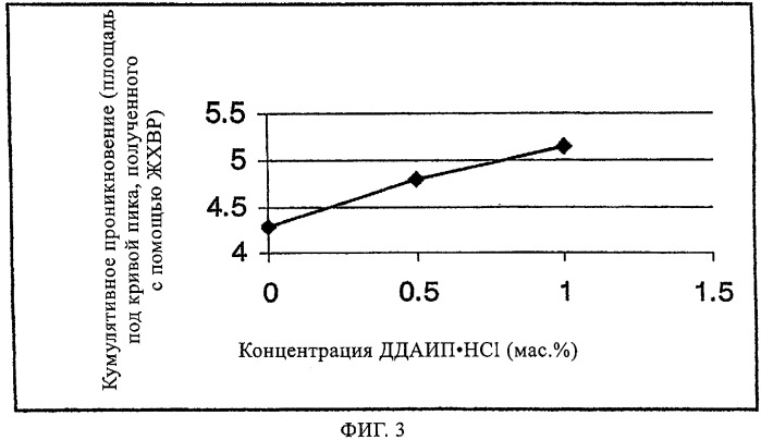 Противогрибковое покрытие для ногтей и способ его применения (патент 2358718)